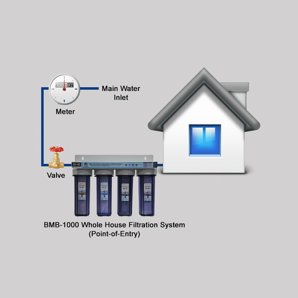 BMB-1000 Hydra Whole House Water Filtration System (Point-of-Entry ...